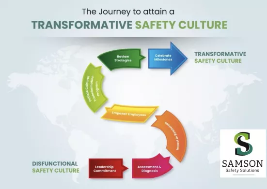 Transformative Safety  Culture?  How do SME Owners Build a Robust Safety Culture?